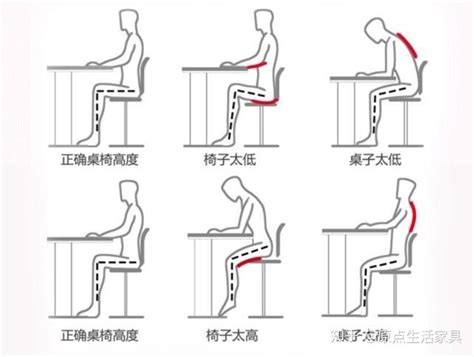 椅子跟桌子高度|人体工学椅、办公椅、电脑椅扶手与桌面高度多少合适？